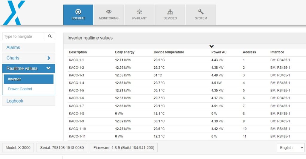 izleme-meteocontrol-bluelog2